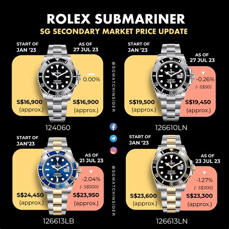 rolex submariner list price|Rolex Submariner retail price 2022.